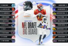 2024 NFL Draft: Final top 100 big board goes in-depth on all the key prospects ahead of draft weekend