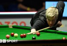World Snooker Championship 2024: Neil Robertson loses to Jamie Jones; Jackson Page and Ryan Day advance